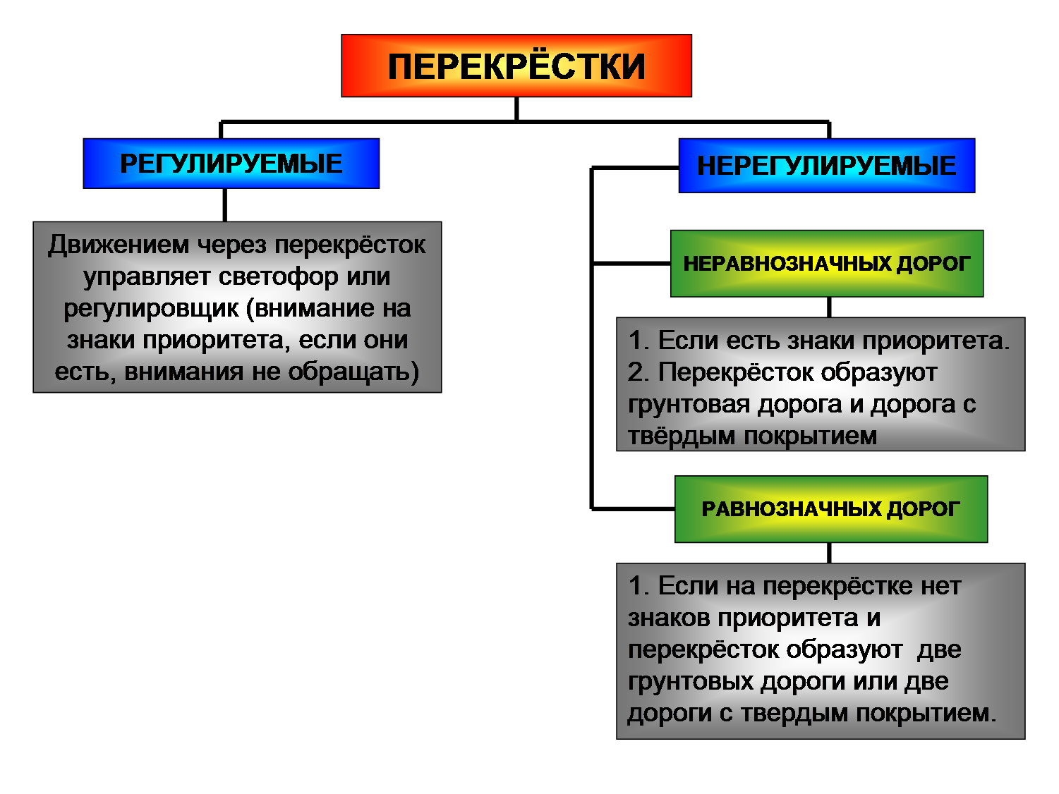 Уголок безопасности: мопеды, скутеры и велосипеды - МАОУ «СОШ № 44» г. Перми